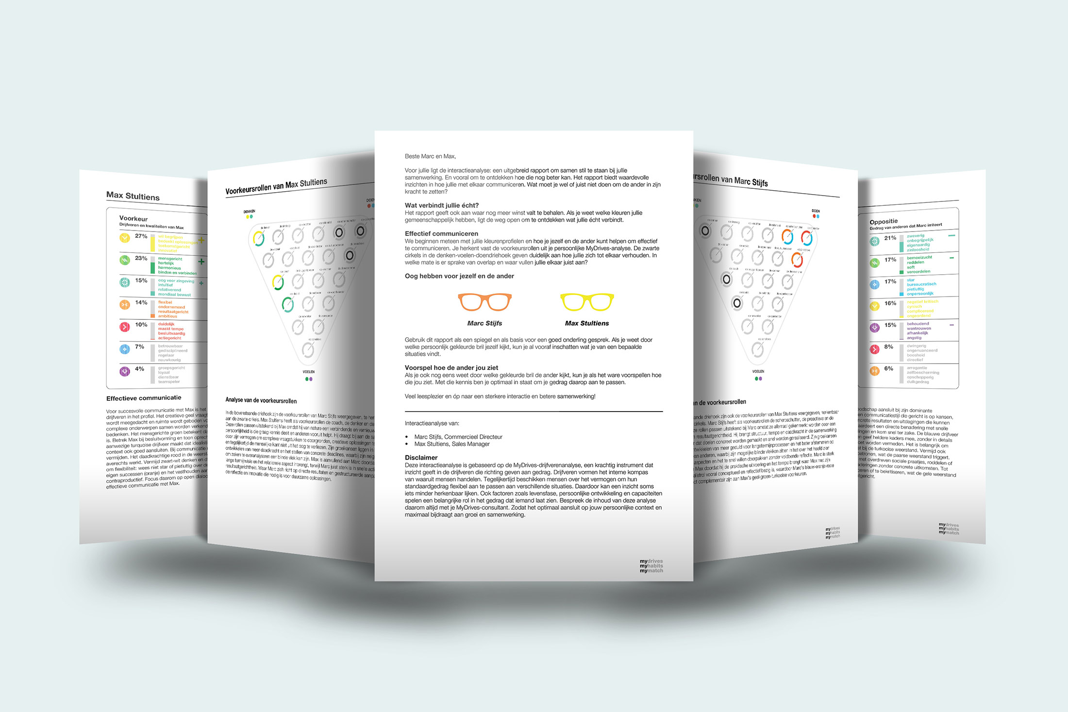 AI-interactieanalyse rapport in MyDrives Analytics