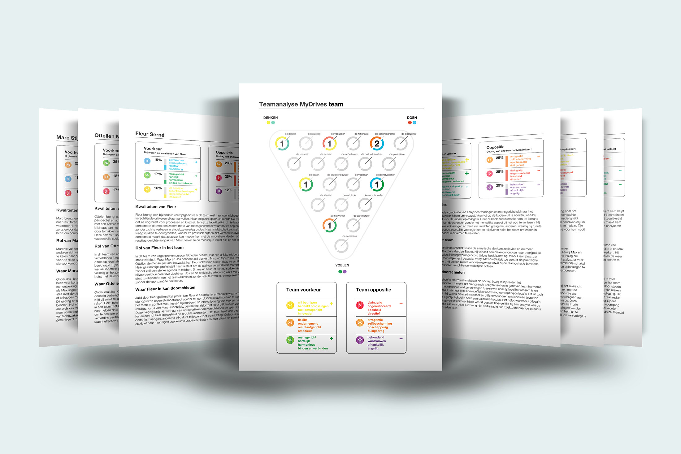 AI-teamanalyse rapport in MyDrives Analytics