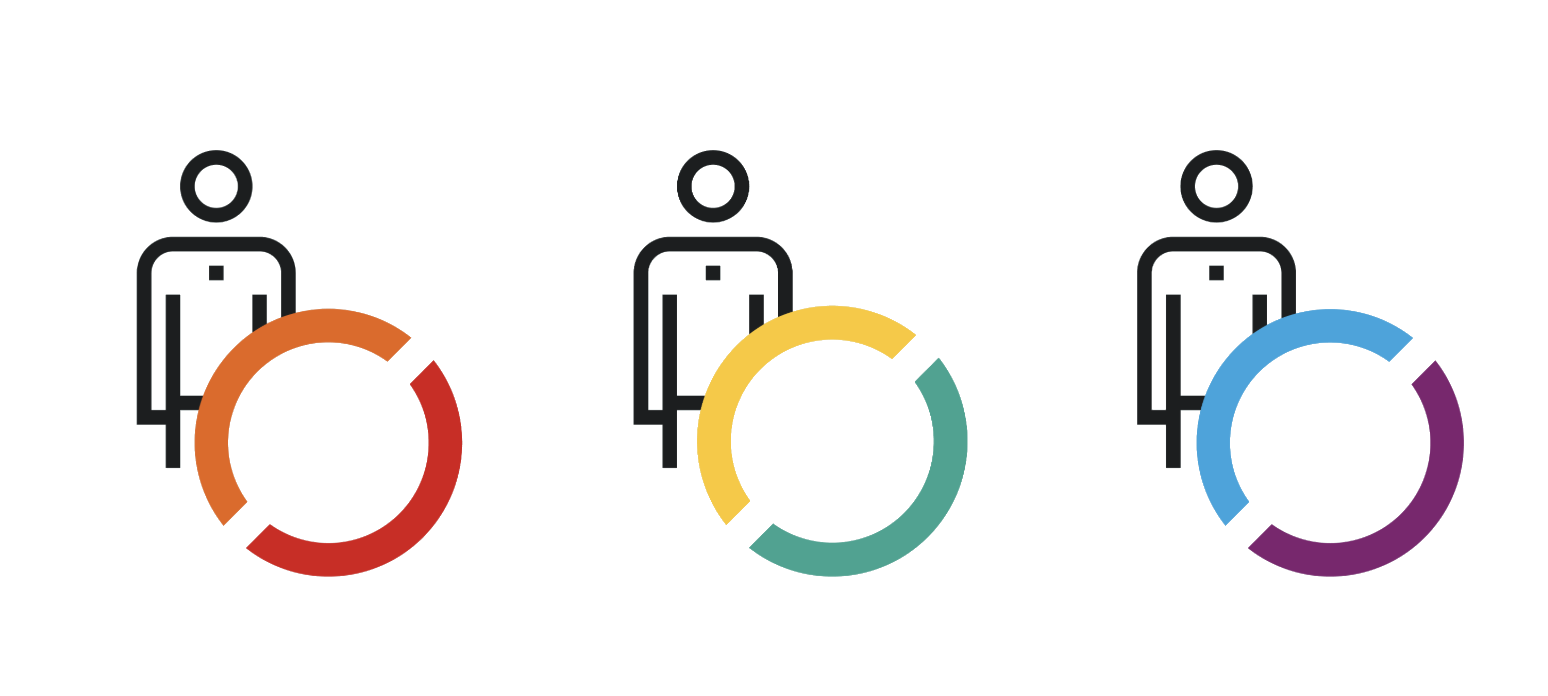 Drie MyDrives-profielen met hun drijfveren-ring in de merkkleuren